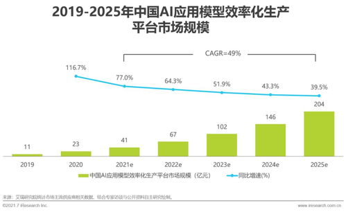 2021年中國人工智能基礎層行業研究報告 人工智能基礎軟件開發