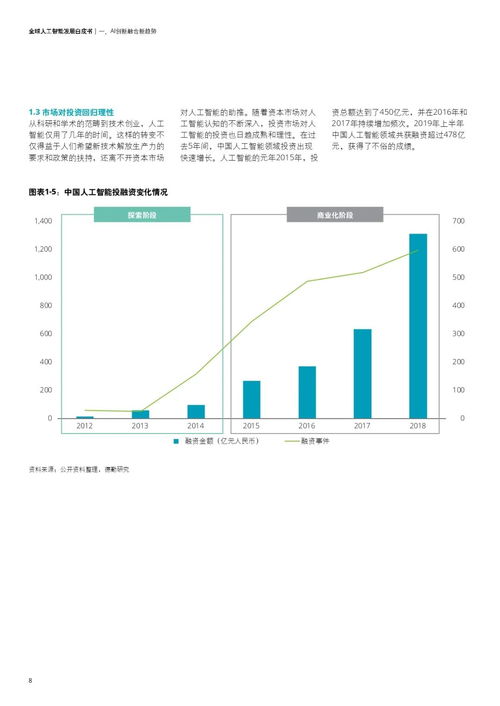 全球人工智能發展白皮書 人工智能基礎軟件開發