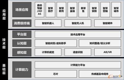 人工智能產(chǎn)業(yè)架構(gòu)解析 基礎(chǔ)軟件層的核心與價值