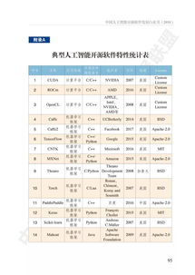 最新 中國人工智能開源軟件發展白皮書解讀 166ppt